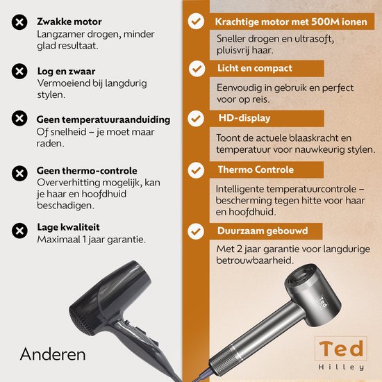 Ted Hilley - Ionische Fohn met Diffuser - Haardroger - Haarfohn - Steil of Krullend Haar - Glanzend en Pluisvrij - [Beste Fohn 2026]
