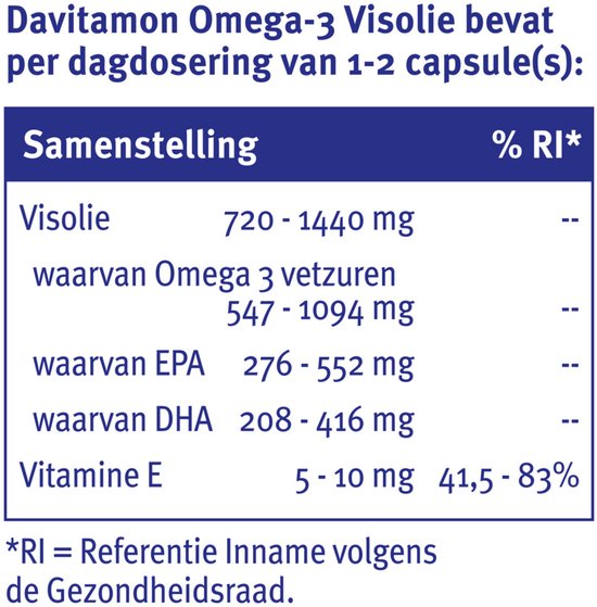 Davitamon Omega-3 Visolie - 4 x 60 capsules - Voordeelverpakking