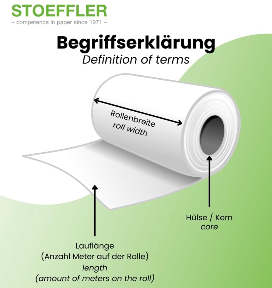 Snijpatroonpapier 91,4 cm x 70 m – 35 g/m² transparant – kreukvrij en antislip – ideaal voor naaien, knutselen en tekenen