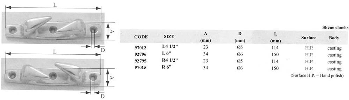 Lalizas Skene Inox 316 Linker Kikkers Transparant 6 mm