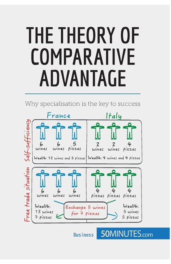 The Theory of Comparative Advantage - cover