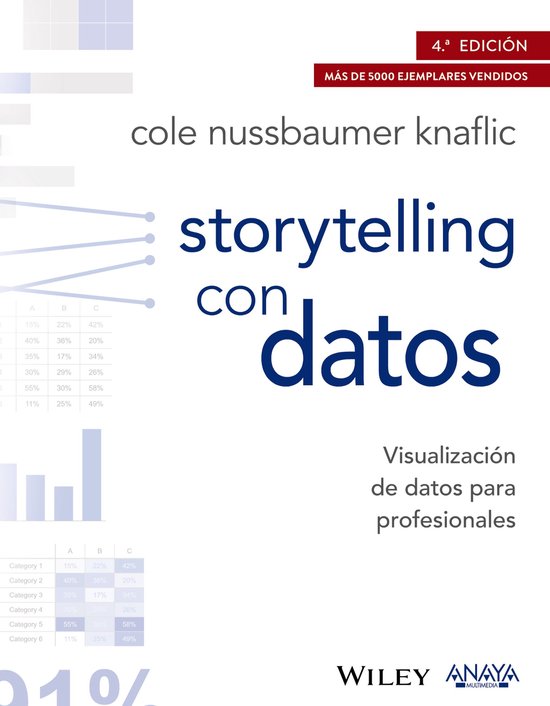 TÍTULOS ESPECIALES - Storytelling con datos. Visualización de datos para profesionales