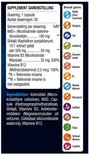 Voedingssupplement, lijst met ingrediënten en allergenen: Melk, Pinda's, Vis, Selderij, Sesamzaad, Gluten, Ei, Weekdieren, Mosterd, Sulfiet, Noten, Soja, Schaaldieren, Lupine.
