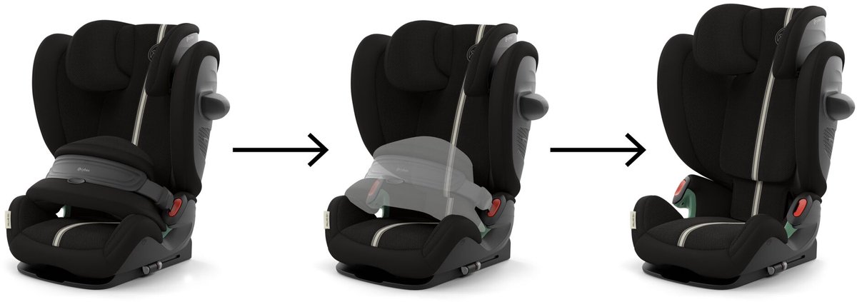 Cybex Pallas G3 - Autostoel - Moon Black (plus bekleding) – foto 6