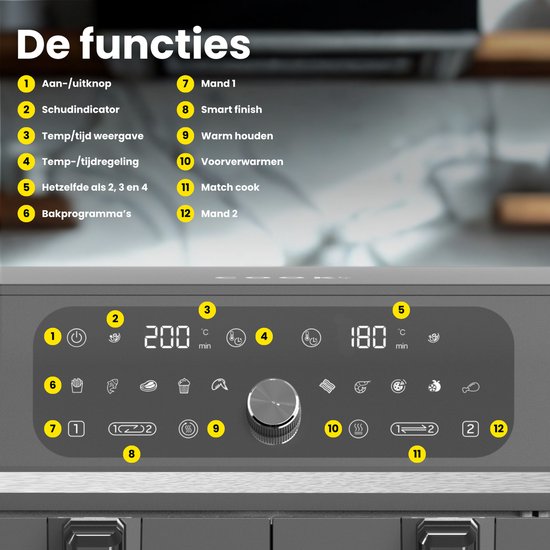 Detail van het digitale bedieningspaneel met icoontjes en nummers die functies aangeven.