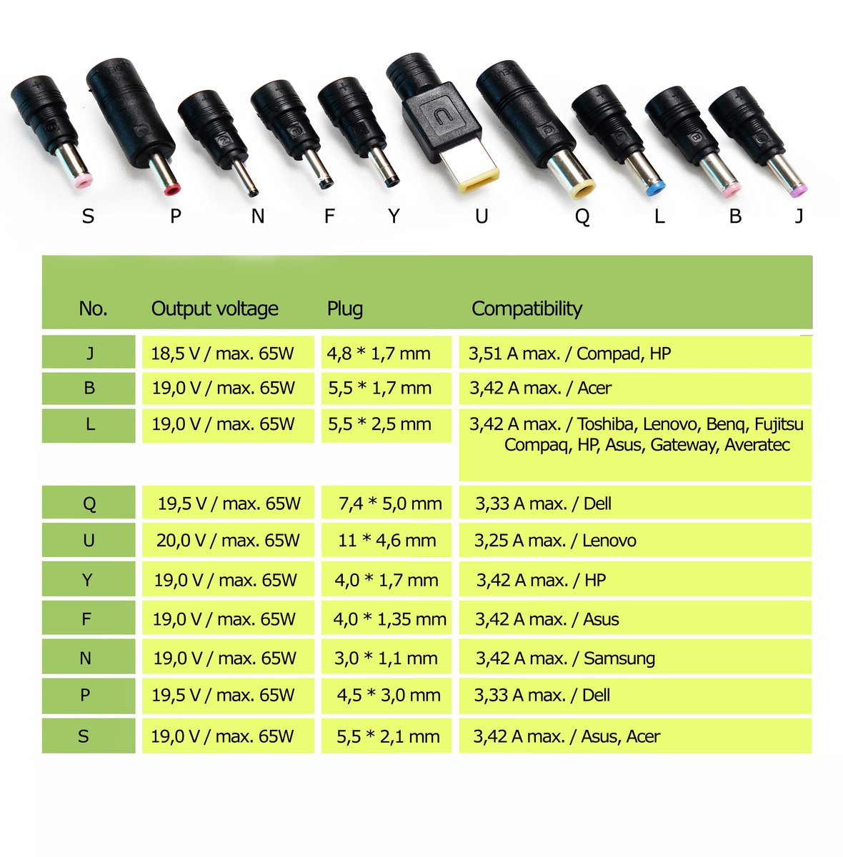 Chargeur Universel 90W Pour PC Portable - Compatible HP, Dell, Lenovo, Asus, Acer… + 16 Fiches