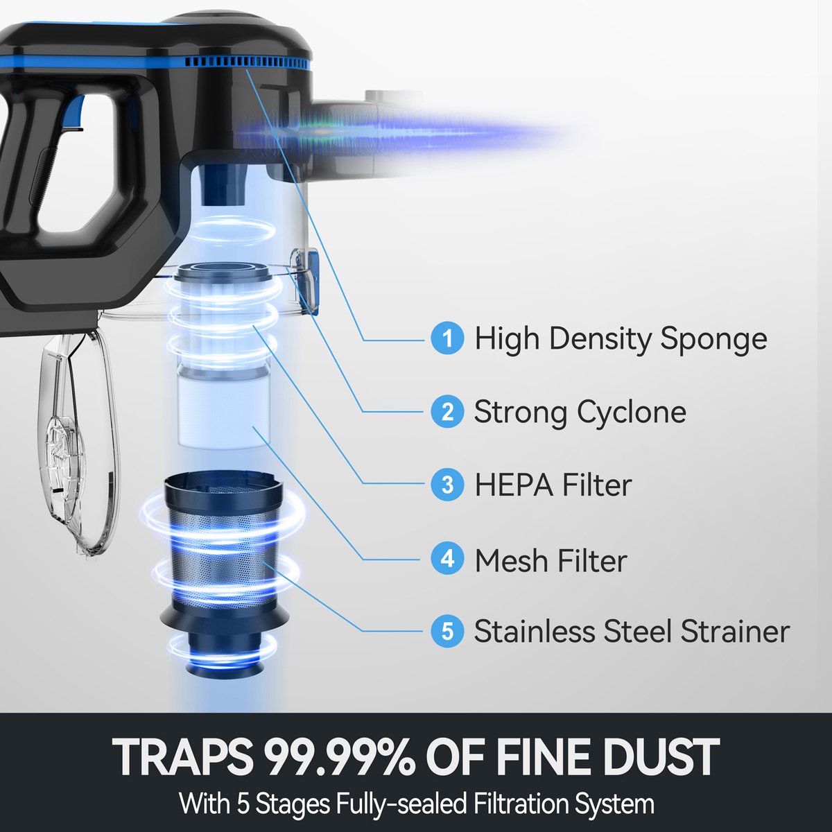VacniQ Steelstofzuiger Draadloos - Gebruikt voor dierenhaar, - afbeelding 2