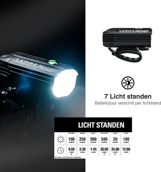 Lezyne Fusion Drive Pro 600+ Satin Voorlamp - Fietsverlichting - Voorlicht fiets - Waterdicht - 600 lumen - 6 uitvoermodi's - Zwart — afbeelding 4