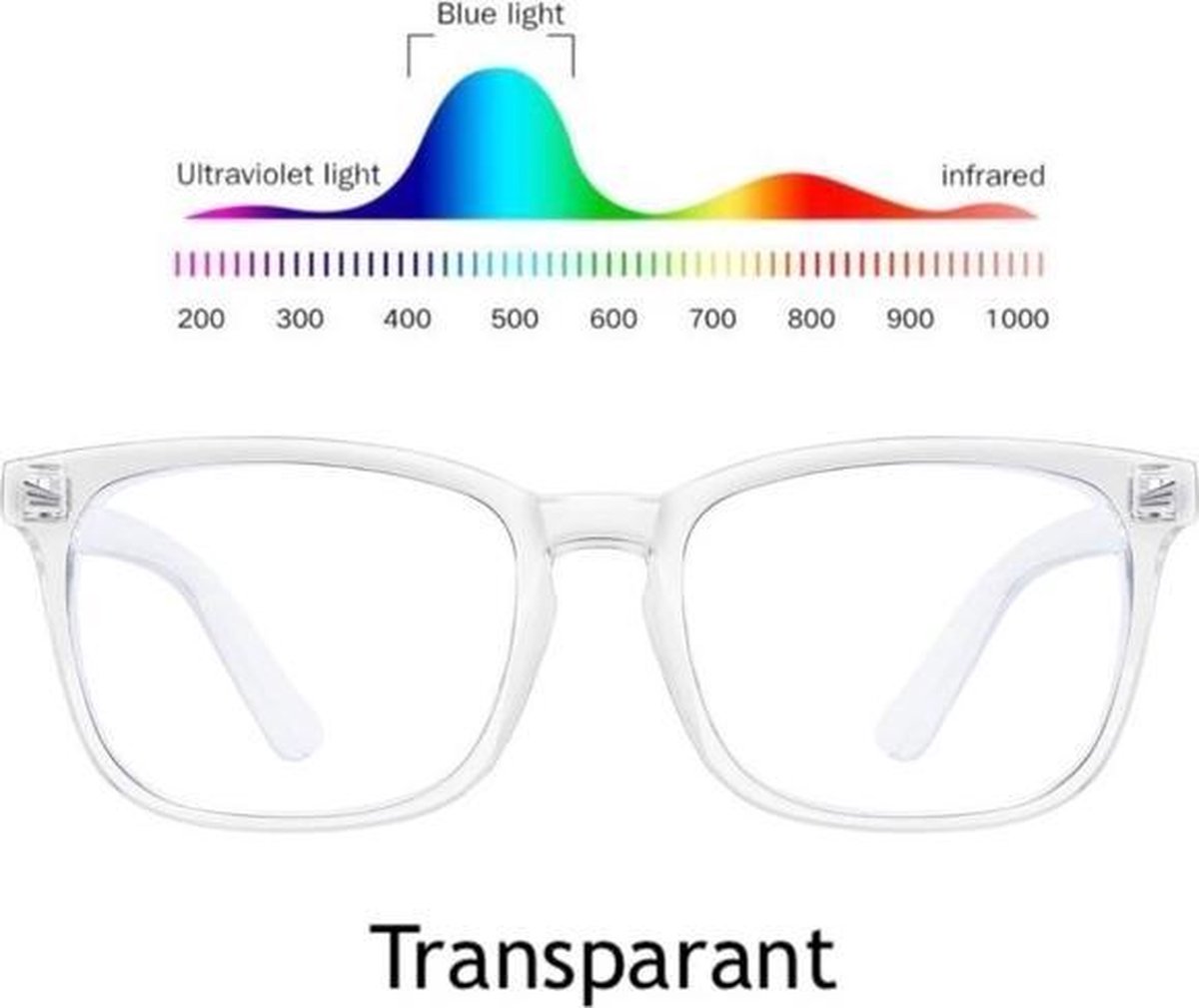 Computerbril - Anti Blauwlicht - Beeldscherm – Game – Computer bril - Computerbrillen - Blue light - Blauw Licht Filter - Blue light glasses Transparant