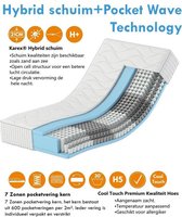 Karex® Hybrid Serie 180x200 Pocketvering Matras met 7 ligzones en hybridschuim Hoogte 21 cm H3 H4