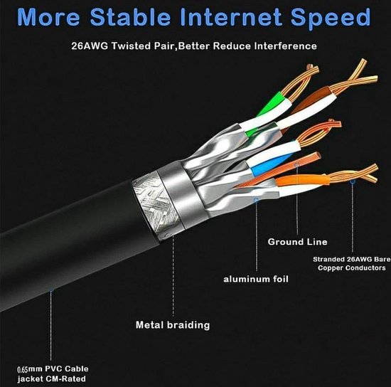 High-Speed Cat 8 RJ45 Netwerkkabel - LAN Ethernet Kabel - Wifi Netwerk Verlengkabel - Verlengsnoer - Internet Modem Kabel - 1 Meter Lang - 40.000 Mbit/s - Zwart - AA Commerce