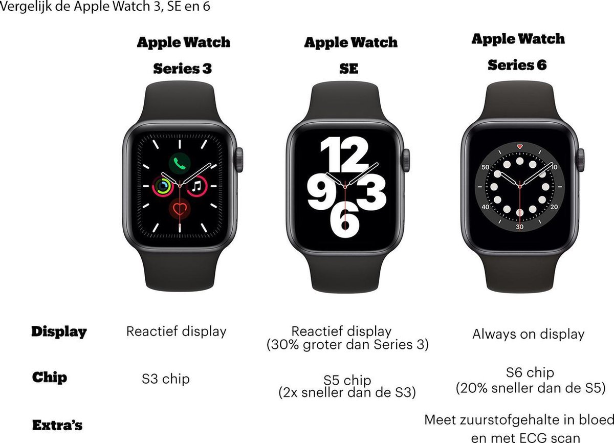 Apple Watch Series 6 - 40 mm - Spacegrijs | bol.com