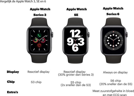 Watch 6 apple deals