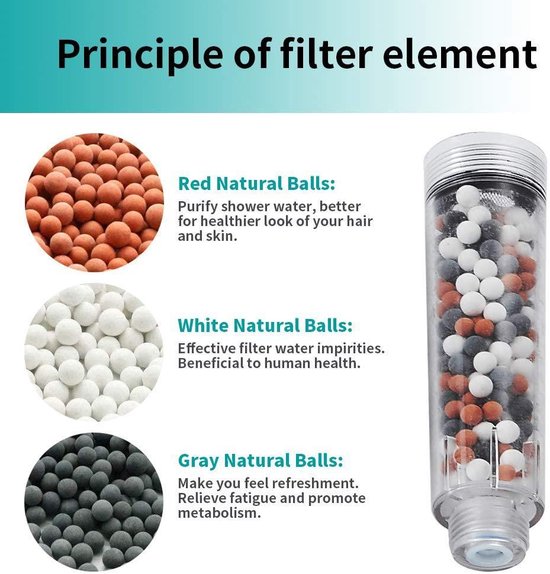 Gutos MIA ecofilter douchekop met ionenfilter en kalkfilter, 3