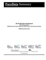 Air Purification Equipment World Summary