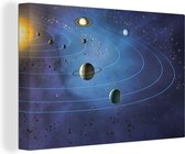 Canvas Schilderij Een illustratie van het grote zonnestelsel - 30x20 cm - Wanddecoratie