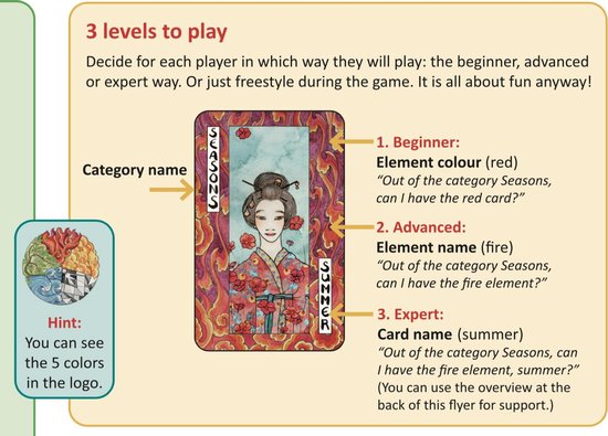 Thumbnail van een extra afbeelding van het spel 5 elements card game [wood, fire, earth, metal, water]