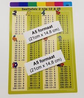 Deeltafel poster herbruikbare muursticker - Uitgeverij IDEE - A5 formaat