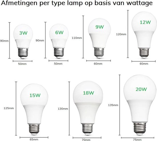 Hover Heb geleerd Het beste SVH Company LED Lampen - Set van 5 Lampen 20 Watt (vervangt 165W Gloeilamp)  - E27... | bol.com