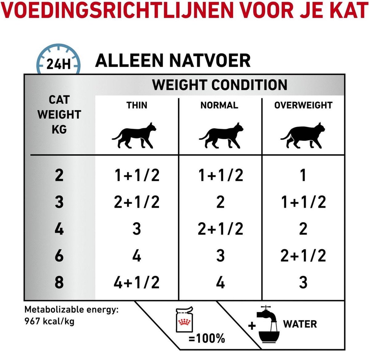 omdraaien Geval radioactiviteit Royal Canin Sensitivity Control - Kip - Kattenvoer - 12 x 85 g | bol.com
