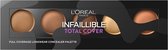 L'Oréal Paris LMU Inf.TCover conceal.palette 2 Dark S concealermake-up