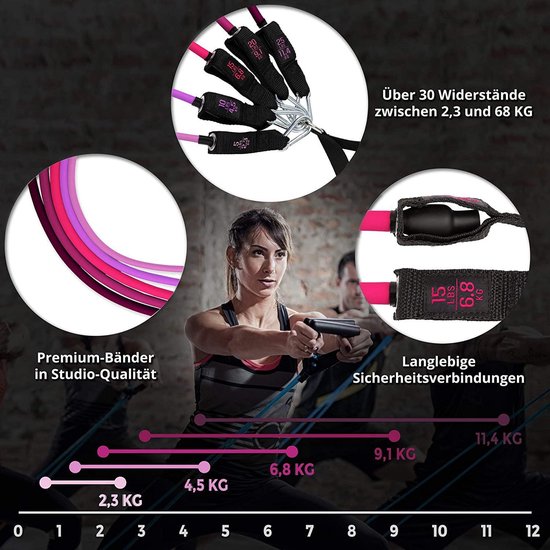 ZenOne Sports Fitness Band Weerstandsbanden Set ZenBands met EBook I 5