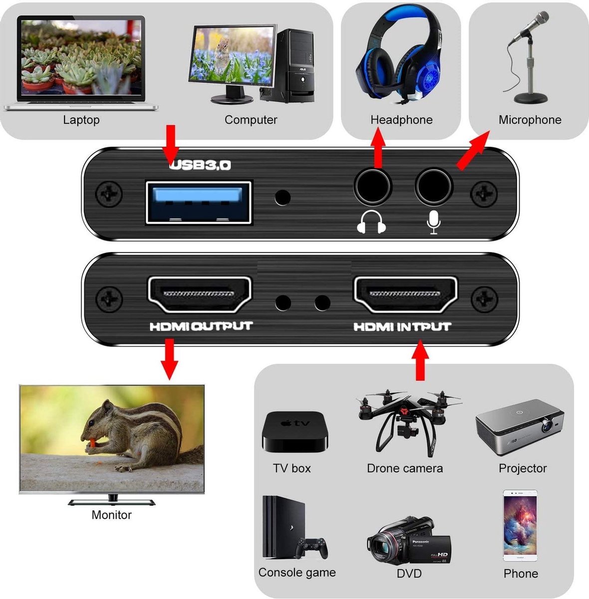 DrPhone HVC 4K Capture Card USB 3.0 - 1080P 60fps thumbnail 6