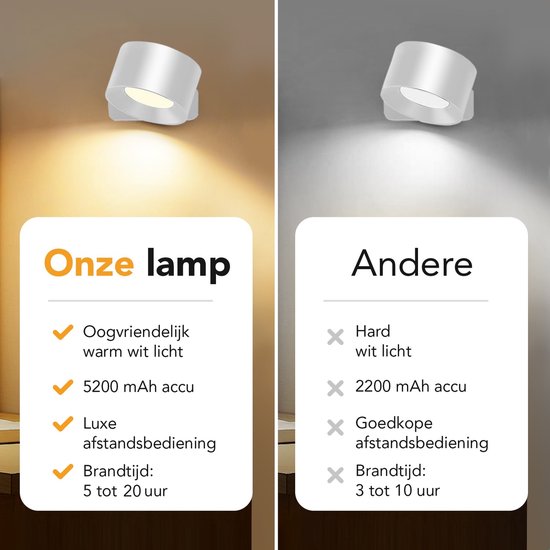 Vergelijking: onze oogvriendelijke, warm wit licht lamp met 5200 mAh accu en 5-20 uur brandtijd vs. andere lampen met hard wit licht, 2200 mAh en 3-10 uur brandtijd.