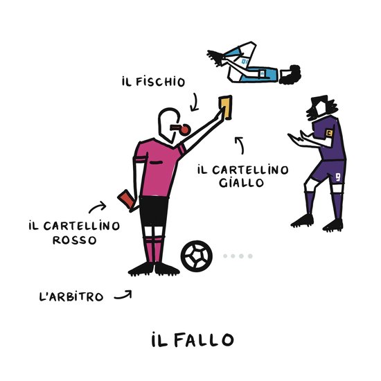 Calcio! Italiaans voetbalwoordenboek