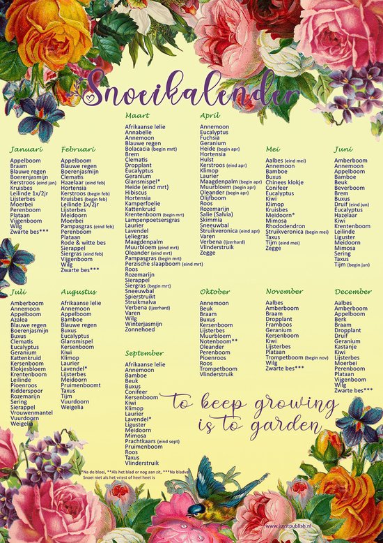 Foto: Snoeikalender poster met wanneer wat te snoeien vintage to keep growing is to garden