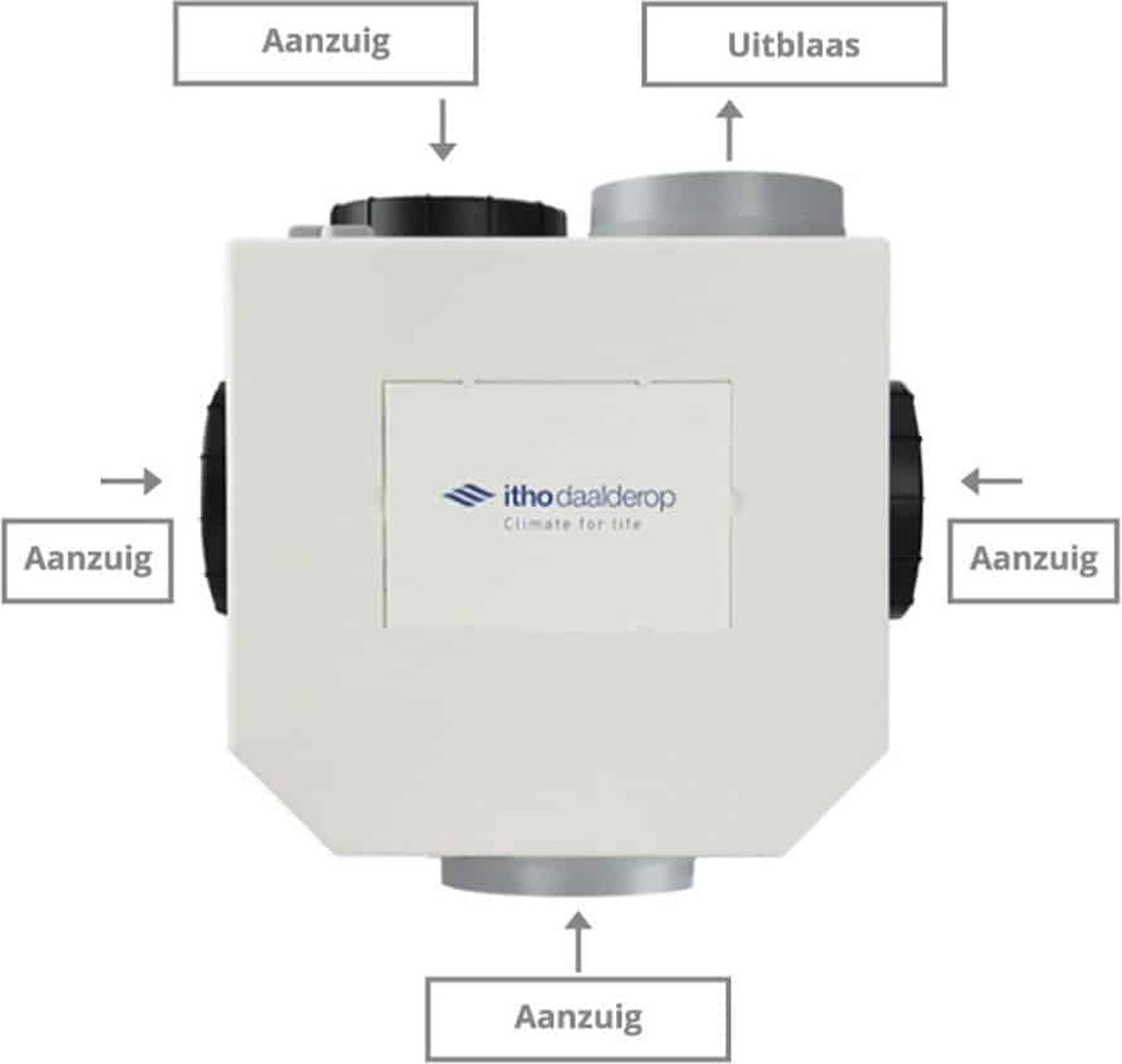 Itho Daalderop CVE-S eco fan ventilator box alles-in-1 pakket SE 325m3/h + vochtsensor + RFT-N auto - euro stekker — afbeelding 5