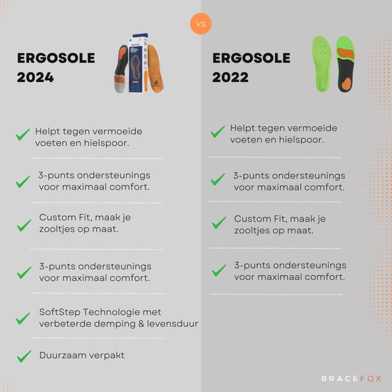 Bracefox® Hielspoor Zooltjes 'ErgoSole' | Medische Inlegzolen Ergosole Hielspoor Zooltjes Professionele Steunzolen Tegen Hielspoor En Fasciitis Plantaris 2024 Model Man Vrouw Maat M 42 44 8720929691418 2 Bracefox® Hielspoor Zooltjes 'ErgoSole' | Medische Inlegzolen Ergosole Hielspoor Zooltjes Professionele Steunzolen Tegen Hielspoor En Fasciitis Plantaris 2024 Model Man Vrouw Maat M 42 44 8720929691418 2