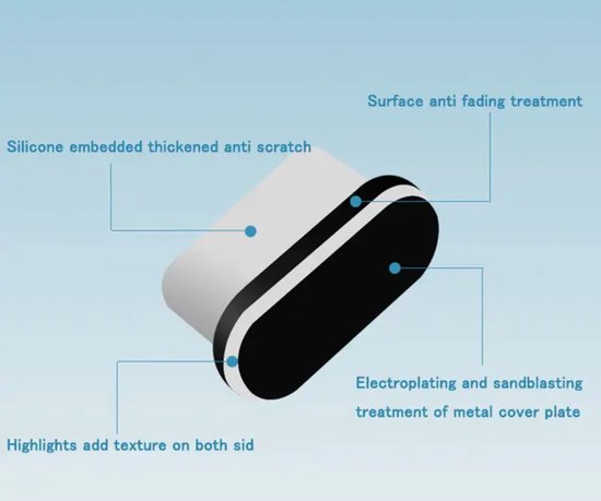 USB C stofkapje set van 2 stuks mobiele telefoon kleur zwart (Samsung/iPhone mobiele telefoons met USB-C aansluiting