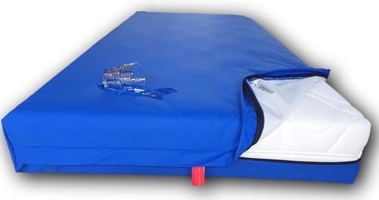 matrasbeschermer waterdicht / Incontinentie matrashoes met ritssluiting - topper - ademend - PU - afwasbaar - 160 x 200 voor matrashoogte 5/6/7 cm - Blauw - Zorgmatras