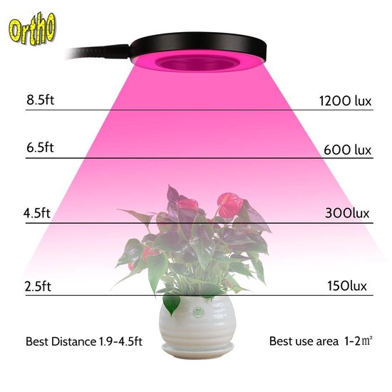 Ortho® - LED Groeilamp - Bloeilamp - Kweeklamp - Grow light - Groei lamp met 2 Ronde Lampen met Flexibele lamphouder - Klem spotje - 2x - Ortho
