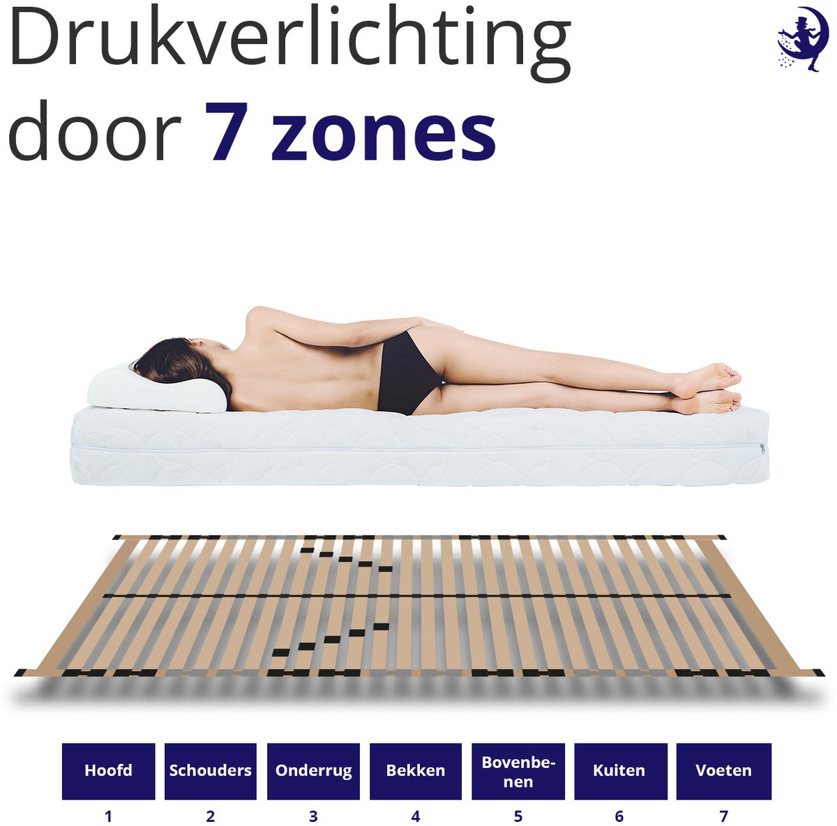 Lattenbodem 90 x 200 cm - Ergonomische 7 zone bedbodem met 28 flexibele latten - Zelfmontage