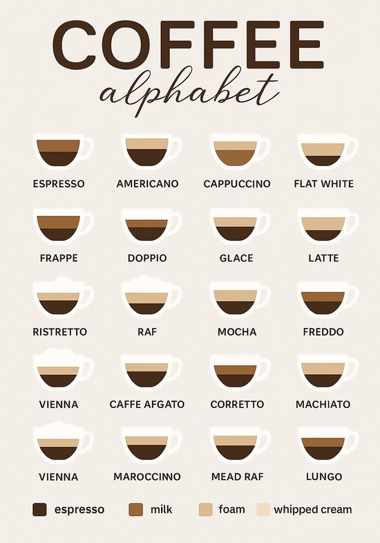 Affiche Alphabet Coffee – A3 (30 x 40 cm) – Avec cadre noir – Illustration 20 types de café – Décoration murale Cuisine & Café