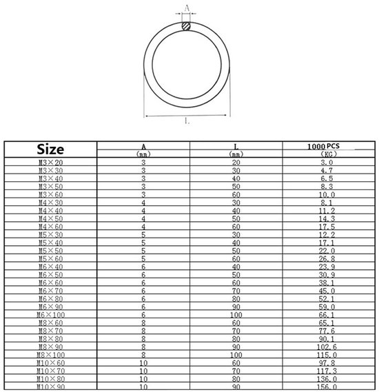 PATIKIL 5 inch metalen O-ringen, 2 stuks 304 roestvrij stalen O-ring