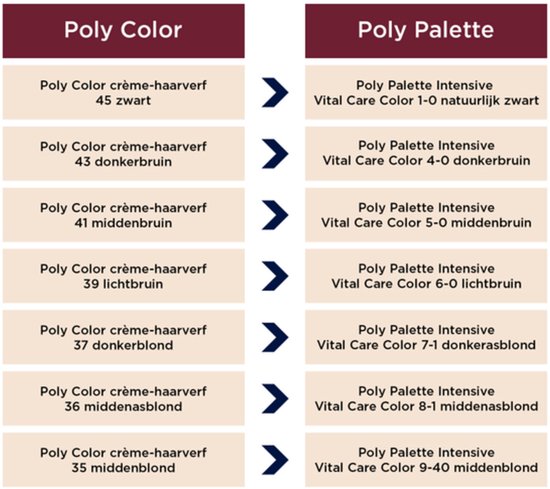 Vergelijking Poly Color en Poly Palette: verschillende haarkleuren van zwart tot middenblond.