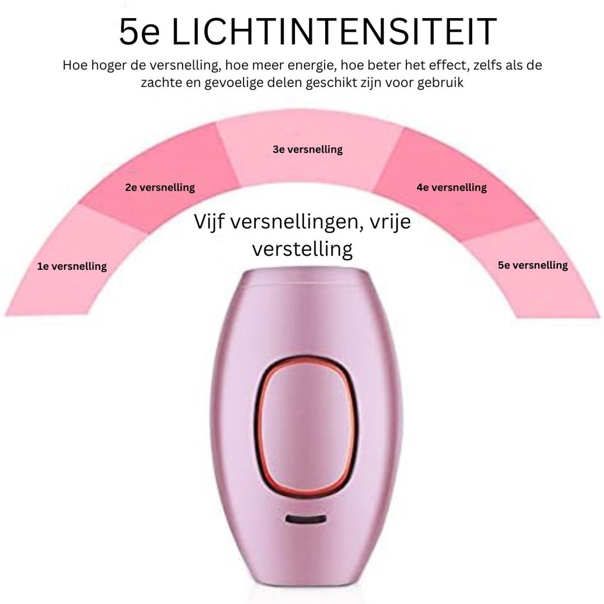 CLVP® Laser Ontharingsapparaat - IPL Ontharing - Mannen & Vrouwen - Wit thumbnail 5