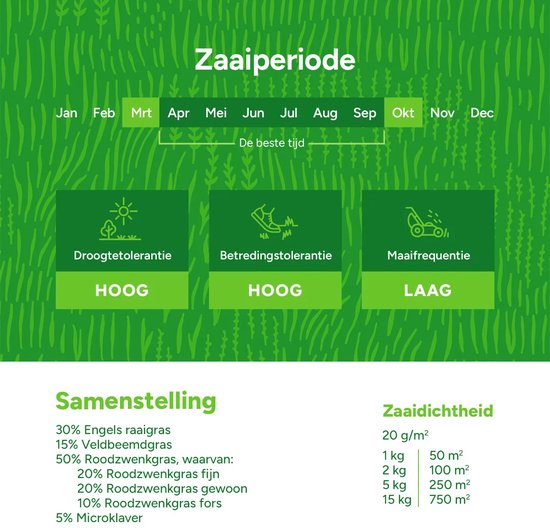 Overzicht van de zaaiperiode, toleranties en samenstelling van graszaad.
