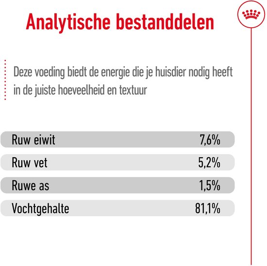 Tabel met analytische bestanddelen van Royal Canin hondenvoer, inclusief ruw eiwit, ruw vet en vochtgehalte.