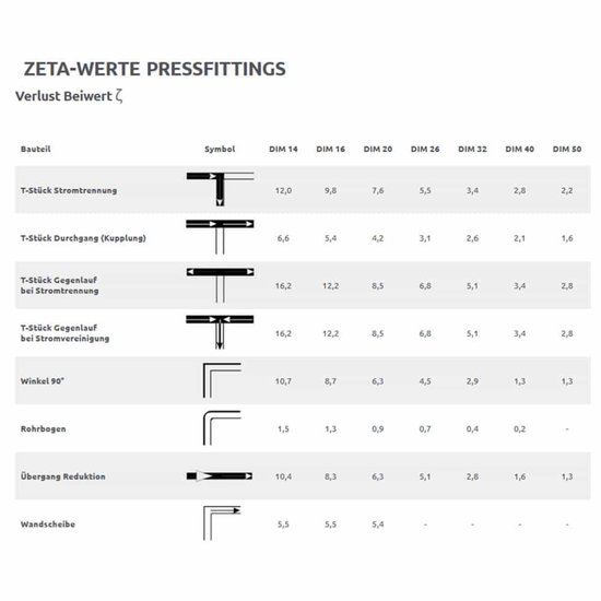 tecuro Kogelkraan, buitendraad aan beide zijden G 3/4 inch (DN 20), vlindergreep, messing vernikkeld