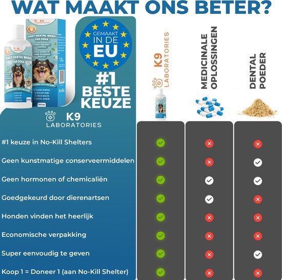 K9 Laboratories Easy Dental Wash voor honden vergeleken met medicinale oplossingen en tandpoeder. Gemaakt in de EU, #1 beste keuze.