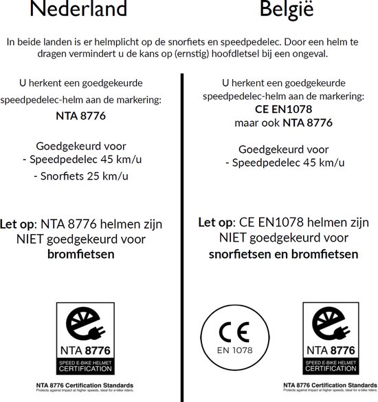 Informations sur la certification des casques aux Pays-Bas et en Belgique, avec logos NTA 8776 et CE EN 1078.