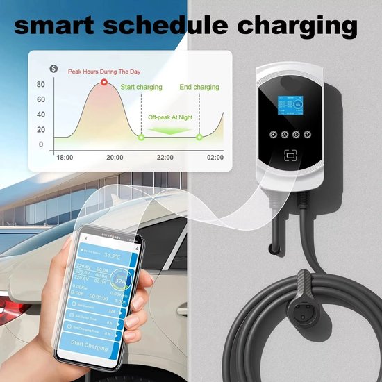 Laadkabel Type 2 EVJUICION Elektrische Auto Type 2 Lader – Draagbare Snellader 16A Met Schuko-stekker En CE/TÜV-goedkeuring EVJUICION Oplaadkabel Type 2