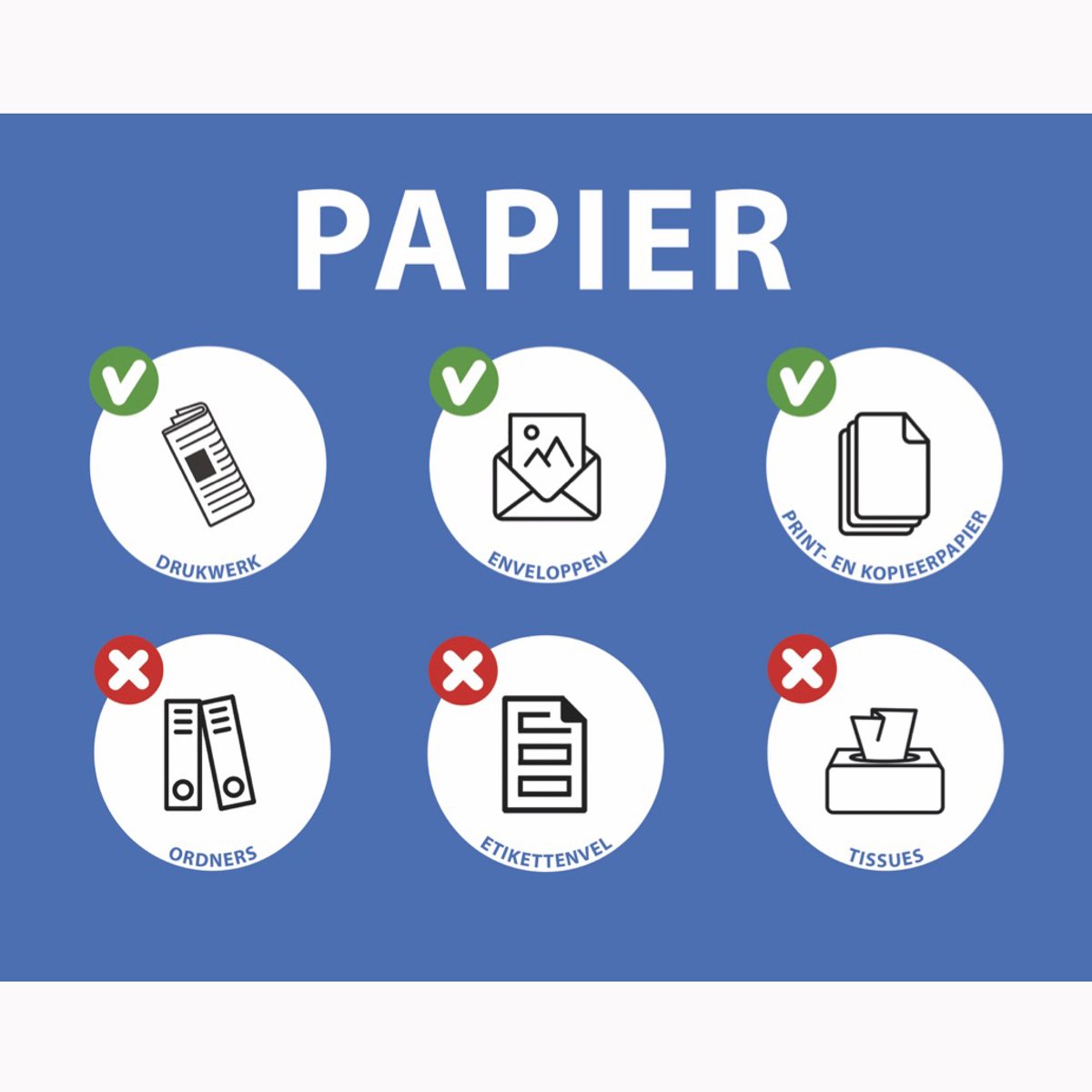 Afval Sticker Afvalscheiding papier – Zelfklevend of in Bordhouder – Forex 285x355 mm dik 3 mm – Afvalbak Sticker – Afvalinstructie