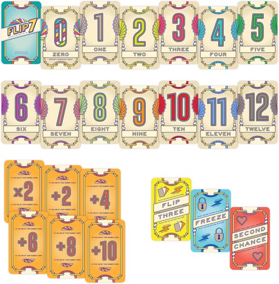 Overzicht van het Flip 7 kaartspel: genummerde kaarten 0-12, actiekaarten en bonuskaarten.