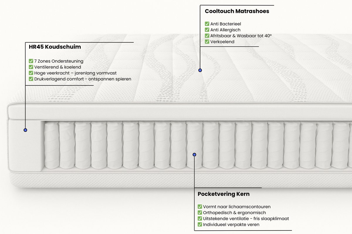 Nessa Nessa Hotel Boxspring - afbeelding 4