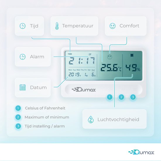 Qumax thermometer met uitleg van functies: tijd, datum, alarm, temperatuur, comfort, luchtvochtigheid.